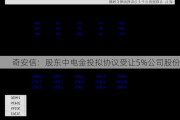 奇安信：股东中电金投拟协议受让5%公司股份