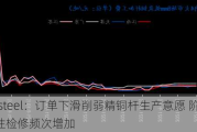 Mysteel：订单下滑削弱精铜杆生产意愿 阶段性检修频次增加