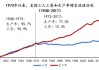 干货！美国工资增速和通胀增速关系揭秘