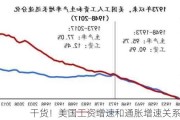 干货！美国工资增速和通胀增速关系揭秘