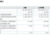 申格电子（873610）：拟出资设立安徽申格电子科技有限公司