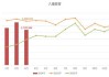 新濠国际等澳门股票普跌：疫情后旅客恢复至75.8%澳门旅游业回暖：4月入境客同比升14.4%，提振中场业务估值