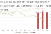 ***国际等澳门股票普跌：疫情后旅客恢复至75.8%澳门旅游业回暖：4月入境客同比升14.4%，提振中场业务估值