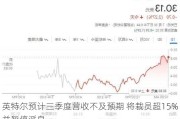 英特尔预计三季度营收不及预期 将裁员超15%并暂停派息