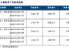 怎样识别股票的现金流风险