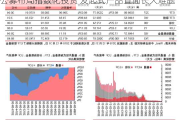 公募布局指数化投资 发起式产品直面长大难题