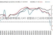 个人活期存款将被纳入M1 调整统计口径有何影响？