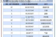 骏杰集团控股(08188)6月5日斥资22.3万港元回购100万股