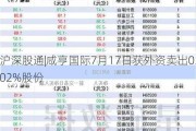 沪深股通|咸亨国际7月17日获外资卖出0.02%股份