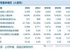 开源证券给予百润股份增持评级，公司信息更新报告：预调酒销售短期承压，下半年新品值得期待