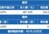 艾迪药业(688488.SH)：董事长及总裁拟合计增持500万元-1000万元公司股份