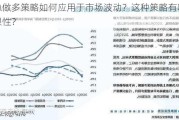 企稳做多策略如何应用于市场波动？这种策略有哪些局限性？