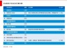 国资委：不断提高中央企业ESG治理能力和绩效水平 增强在资本市场的价值认同