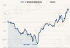 广发聚丰混合A：净值下跌1.81%，近6个月收益率-18.52%