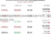 非酒精性脂肪性肝炎(NASH)概念盘中拉升，福瑞股份涨0.25%