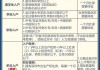 一图速览联信银行(CMA.US)今日评级，最高看至60美元