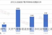 华润燃气：天然气零售增速放缓，净利润预测上调4%至8%