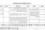 工信部公示63项国家标准计划 锂离子电池与光伏系统规范引领产业升级