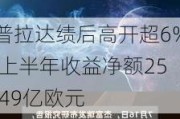 普拉达绩后高开超6% 上半年收益净额25.49亿欧元