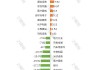 北向资金上周净流出近219亿元，减持酿酒行业超67亿元（名单）