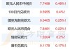 法国农业信贷银行：法国大选增加欧元不确定性，预计6月底欧元兑美元1.07