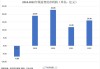 领益智造：上半年净利润6.92亿元 同比下降44.53%