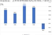 领益智造：上半年净利润6.92亿元 同比下降44.53%