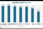 玉米小麦：饲用需求决定上行空间，进口消息引发忐忑