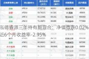 泓德睿源三年持有期混合：净值微跌0.02%，近6个月收益率-2.95%