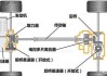 奔驰车驱动方式：是后驱吗？