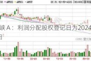 渝三峡Ａ：利润分配股权登记日为2024年6月6日