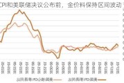 在CPI和美联储决议公布前，金价料保持区间波动