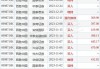 百胜中国(09987.HK)5月28日耗资468.3万港元回购1.68万股