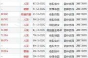 百胜中国(09987.HK)5月28日耗资468.3万港元回购1.68万股