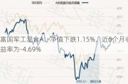 富国军工混合A：净值下跌1.15%，近6个月收益率为-4.69%