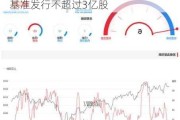 博尼控股早盘涨逾20% 拟以“4供1”基准发行不超过3亿股