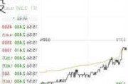 盛业(06069.HK)5月29日耗资41.7万港元回购9.65万股