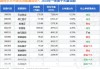 圆信永丰兴源灵活配置混合A：净值下跌至1.4931元，近6个月收益率-22.32%