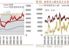 美的集团涨超2%，A50ETF华宝净申购突破5000万：美联储降息预期提振市场信心