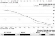 新增专项债发行节奏加快 前三季度发行进度已超去年同期