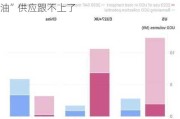 最新研究：欧美需求实在太大 全球“地沟油”供应跟不上了