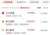 世荣兆业9.98%涨停，总市值57.04亿元