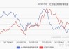 央行：中国10月货币供应量M2同比增长7.5% 预估为7%