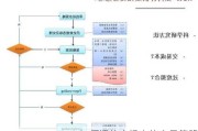 如何评估市场中的交易策略