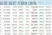 靛蓝星盘中异动 股价大跌6.06%