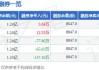 宏力达(688330.SH)：5月未通过集中竞价交易方式回购股份