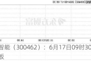 华铭智能（300462）：6月17日09时30分触及涨停板