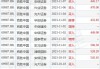 百胜中国(09987)5月17日斥资469.19万港元回购1.55万股