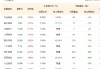 标普红利ETF（562060）创历史新高，今年以来涨幅14.29%！十大重仓股9只上涨，潞安环能大涨超3%