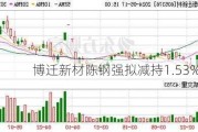 博迁新材陈钢强拟减持1.53%股份